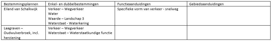 afbeelding "i_NL.IMRO.0321.0710TRACEA27-VSBP_0004.jpg"