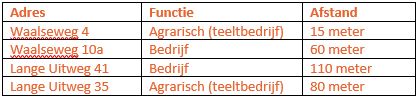 afbeelding "i_NL.IMRO.0321.0890ASV3-OWBP_0021.jpg"