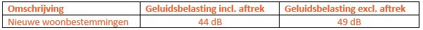 afbeelding "i_NL.IMRO.0321.0890ASV3-OWBP_0022.jpg"