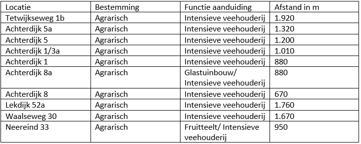 afbeelding "i_NL.IMRO.0321.0890ASV3-OWBP_0023.png"