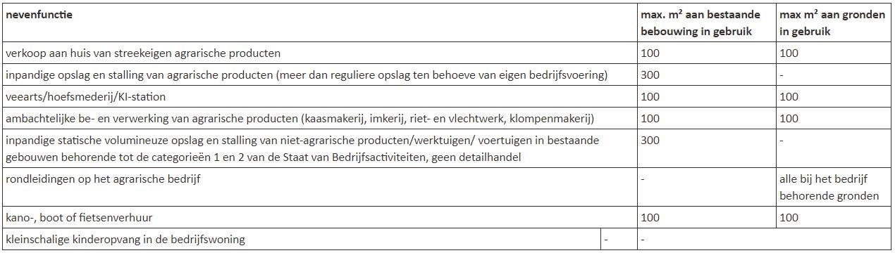 afbeelding "i_NL.IMRO.0321.0890ASV3-OWBP_0029.jpg"