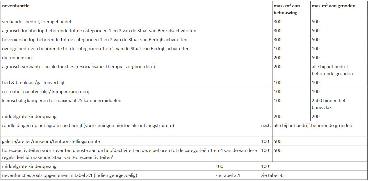 afbeelding "i_NL.IMRO.0321.0890ASV3-OWBP_0030.jpg"