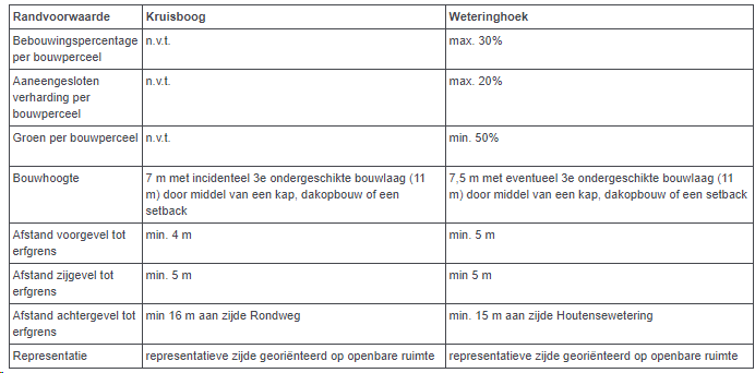afbeelding "i_NL.IMRO.0321.UPKruisboog6-VSUP_0005.png"