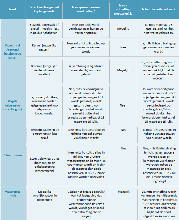 afbeelding "i_NL.IMRO.0331.01Gasleiding-OB01_0005.png"