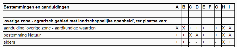 afbeelding "i_NL.IMRO.0331.01ZZweg138en142-BP01_0009.png"