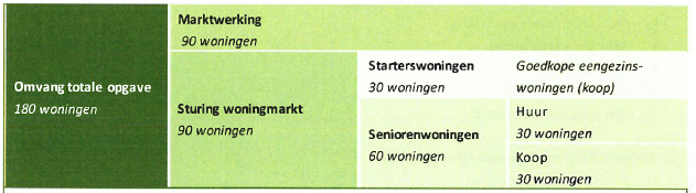 afbeelding "i_NL.IMRO.0331.01Zeldenrust-OB01_0023.png"