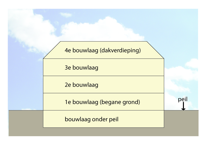 afbeelding "i_NL.IMRO.0331.05kernlopik00000-BP01_0001.jpg"