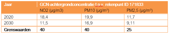 afbeelding "i_NL.IMRO.0335.BP15041-ON01_0015.png"