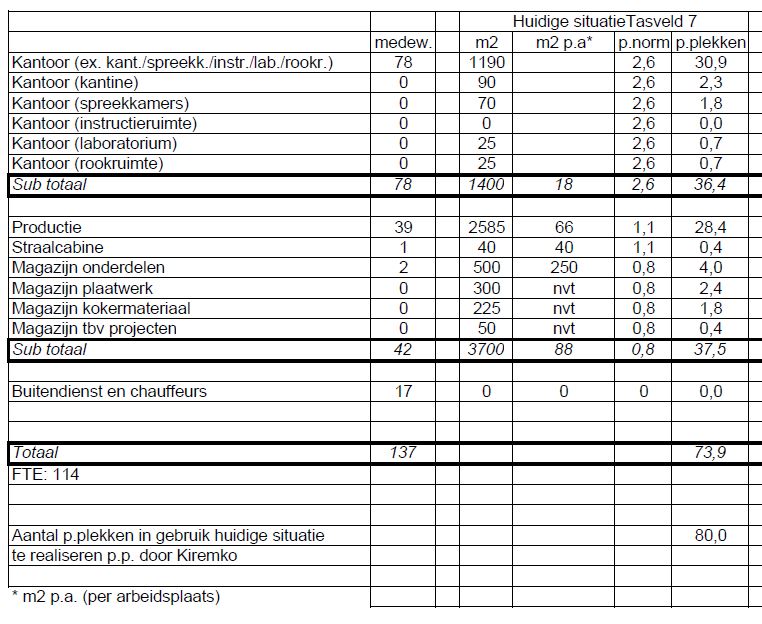 afbeelding "i_NL.IMRO.0335.HZKopIJsselveld-VG01_0004.jpg"