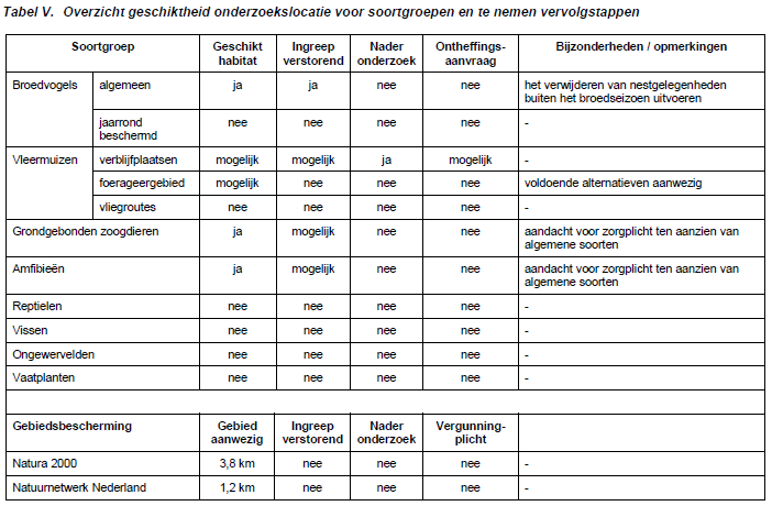 afbeelding "i_NL.IMRO.0339.BP2015Munnik98100-ow01_0012.png"