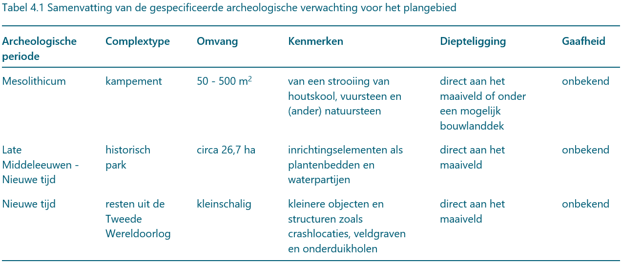 afbeelding "i_NL.IMRO.0339.BP2019fietspadN224-ow01_0007.png"