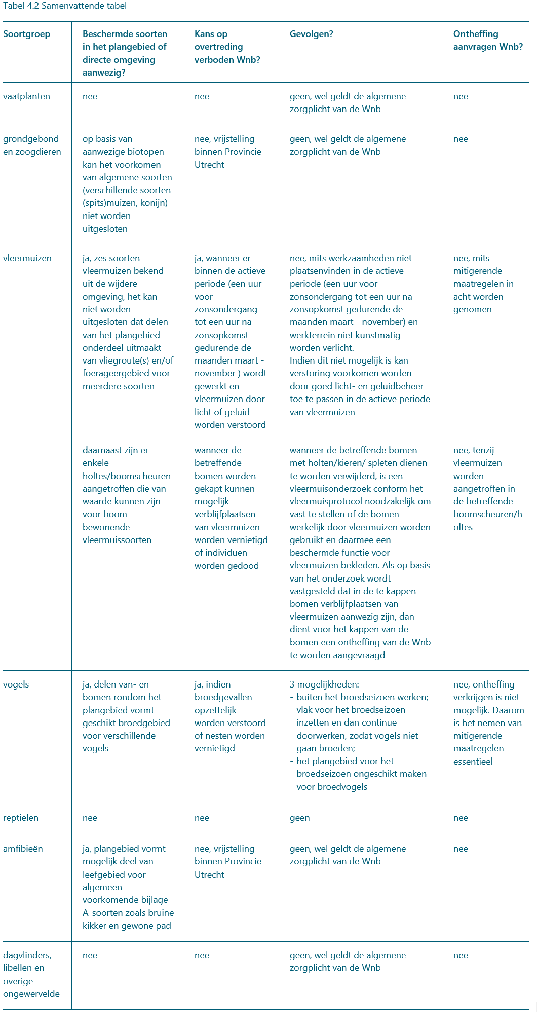 afbeelding "i_NL.IMRO.0339.BP2019fietspadN224-ow01_0010.png"