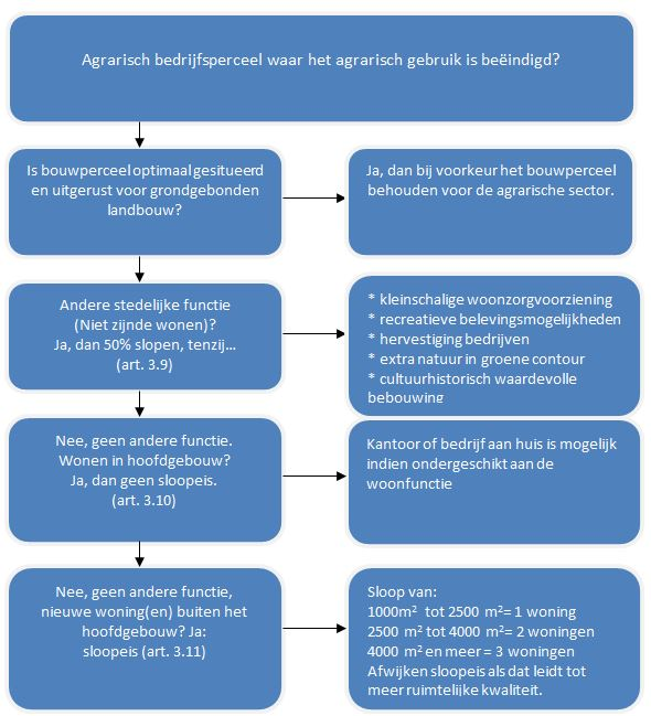 afbeelding "i_NL.IMRO.0339.BP2020Utrechtsew11-vg01_0004.png"