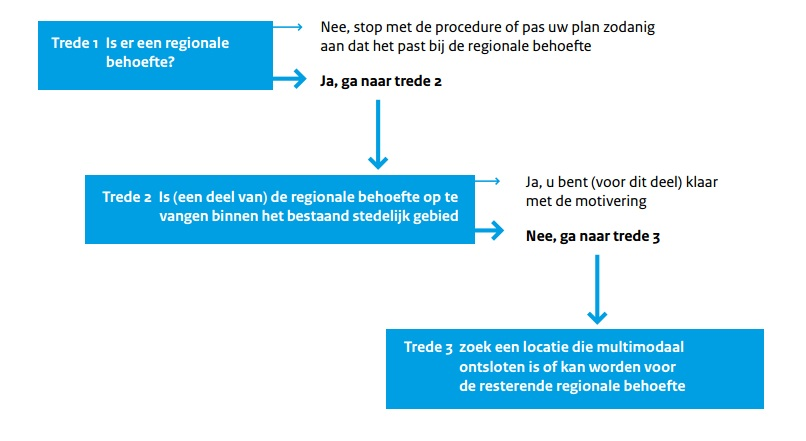 afbeelding "i_NL.IMRO.0339.BPKruisboog-ow01_0005.png"