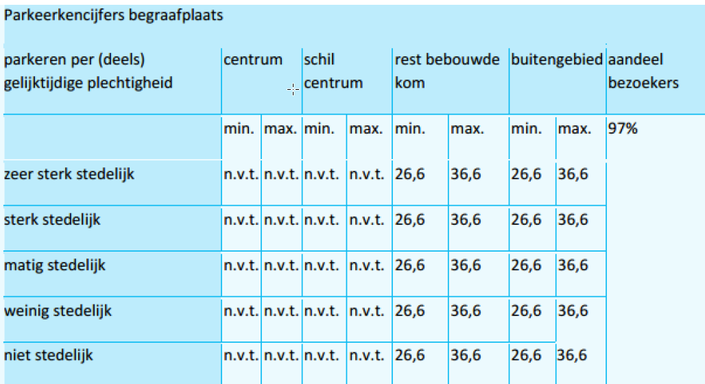 afbeelding "i_NL.IMRO.0340.BP10092-VA01_0024.png"