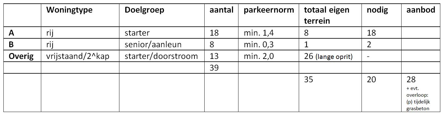 afbeelding "i_NL.IMRO.0340.BPAchterbOost-VA01_0007.jpg"