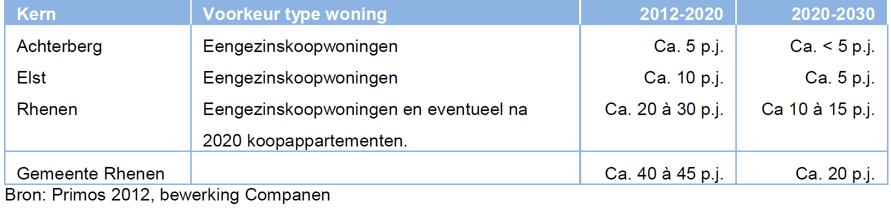 afbeelding "i_NL.IMRO.0340.BPAchterbOostfase3-VA01_0009.jpg"