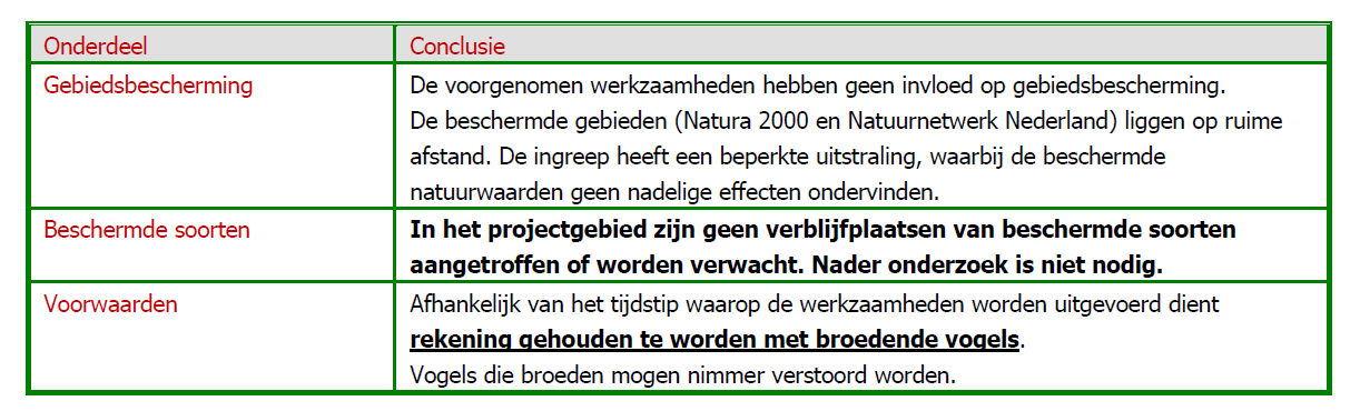 afbeelding "i_NL.IMRO.0340.BPAchterbOostfase3-VA01_0010.png"