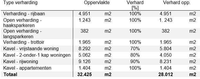afbeelding "i_NL.IMRO.0340.BPAchterbergW2-ON01_0021.png"