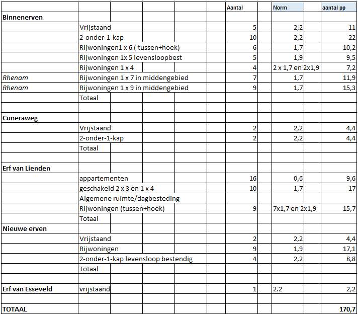 afbeelding "i_NL.IMRO.0340.BPAchterbergW2-ON01_0024.png"