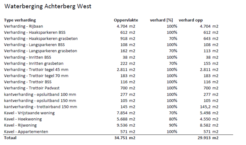 afbeelding "i_NL.IMRO.0340.BPAchterbergW2-VA01_0022.png"