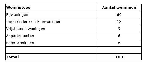 afbeelding "i_NL.IMRO.0340.BPAchterbergW2-VA02_0008.png"