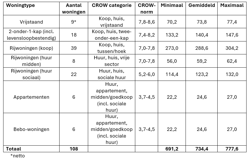 afbeelding "i_NL.IMRO.0340.BPAchterbergW2-VA02_0025.png"