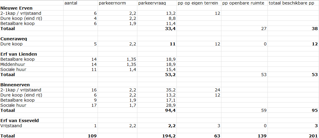 afbeelding "i_NL.IMRO.0340.BPAchterbergW2-VA02_0026.png"