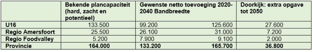 afbeelding "i_NL.IMRO.0340.BPBlauwendraadweid-ON01_0004.png"