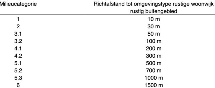 afbeelding "i_NL.IMRO.0340.BPBlauwendraadweid-ON01_0007.png"