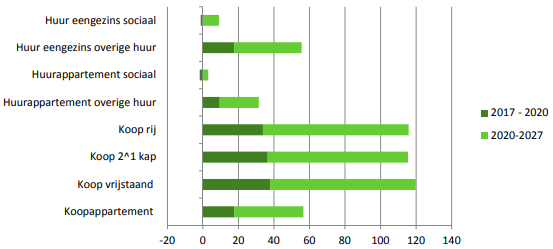 afbeelding "i_NL.IMRO.0340.BPFranseweg95-ON01_0012.png"