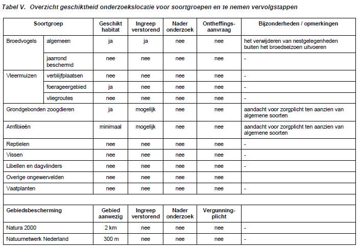 afbeelding "i_NL.IMRO.0340.BPHogesteeg7-VA01_0015.png"