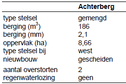 afbeelding "i_NL.IMRO.0340.BPKernAchterberg-OH01_0008.png"
