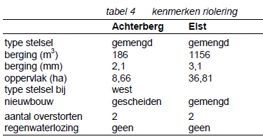 afbeelding "i_NL.IMRO.0340.BPKernElst2012-oh01_0005.png"