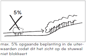 afbeelding "i_NL.IMRO.0340.BPMiddelbweg8-VA02_0038.png"