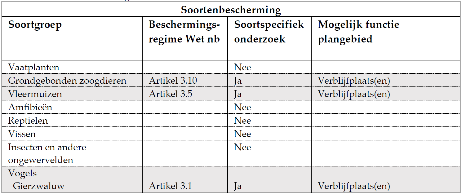 afbeelding "i_NL.IMRO.0340.BPNweVeendsw51a55-VA01_0042.png"
