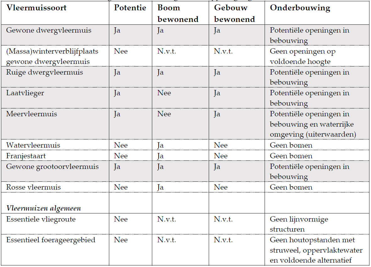 afbeelding "i_NL.IMRO.0340.BPNweVeendsw51a55-VA01_0043.png"
