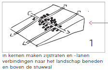 afbeelding "i_NL.IMRO.0340.BPRvRVeenweg10-VA01_0021.png"