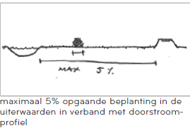 afbeelding "i_NL.IMRO.0340.BPRvRVeenweg10-VA01_0030.png"