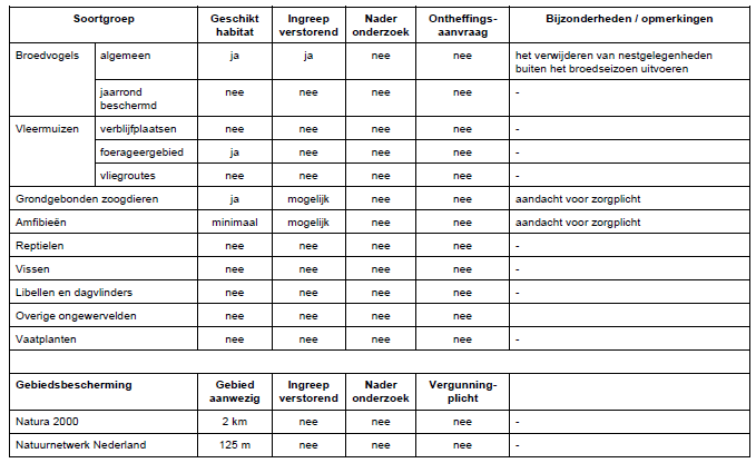 afbeelding "i_NL.IMRO.0340.BPSterremos-VA01_0010.png"