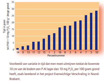 afbeelding "i_NL.IMRO.0340.BPStokweg15b-VA01_0008.png"