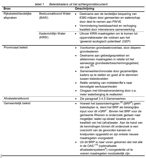 afbeelding "i_NL.IMRO.0340.BPUSWnaast21-ON01_0010.png"