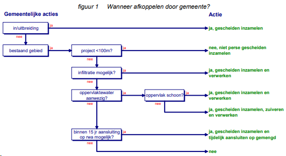 afbeelding "i_NL.IMRO.0340.BPUSWnaast21-ON01_0011.png"