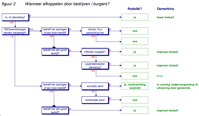 afbeelding "i_NL.IMRO.0340.BPUSWnaast21-ON01_0012.png"