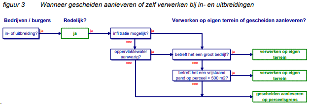 afbeelding "i_NL.IMRO.0340.BPUSWnaast21-ON01_0013.png"