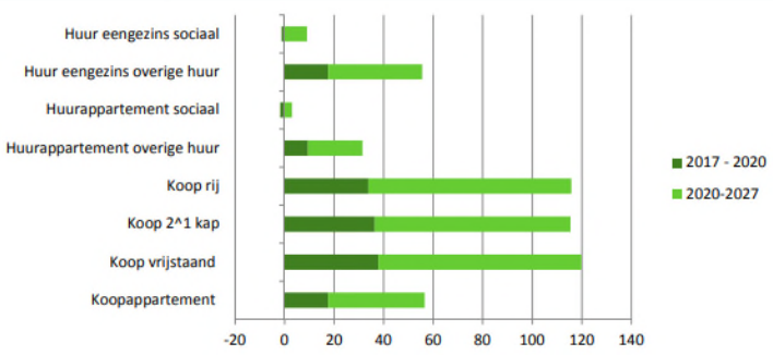 afbeelding "i_NL.IMRO.0340.BPVissersweg23-ON01_0006.png"