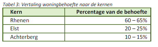 afbeelding "i_NL.IMRO.0340.BPZwijnsbergen31-VA01_0006.png"