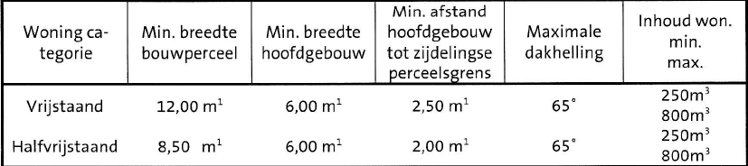 afbeelding "i_NL.IMRO.0340.BPZwijnsbergen31-VA01_0007.png"