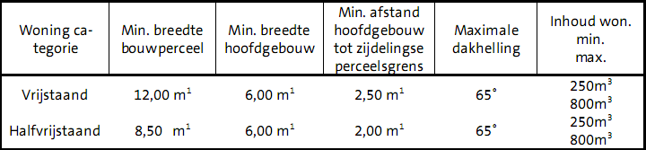 afbeelding "i_NL.IMRO.0340.BPZwijnsbergen4749-VA01_0006.png"