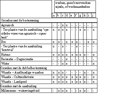 afbeelding "i_NL.IMRO.0340.Cuneraweg352a-VA01_0001.png"